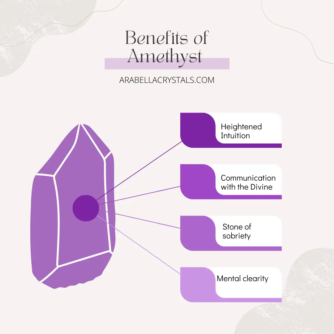 Amethyst Crystal Candle Tin Notes of: Lavender, Citrus & Cedar