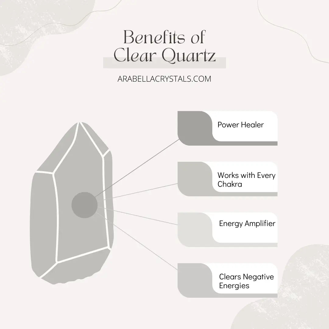 Clear Quartz Crystal Candle Tin Notes of: Buttercream, Vanilla & Sugar