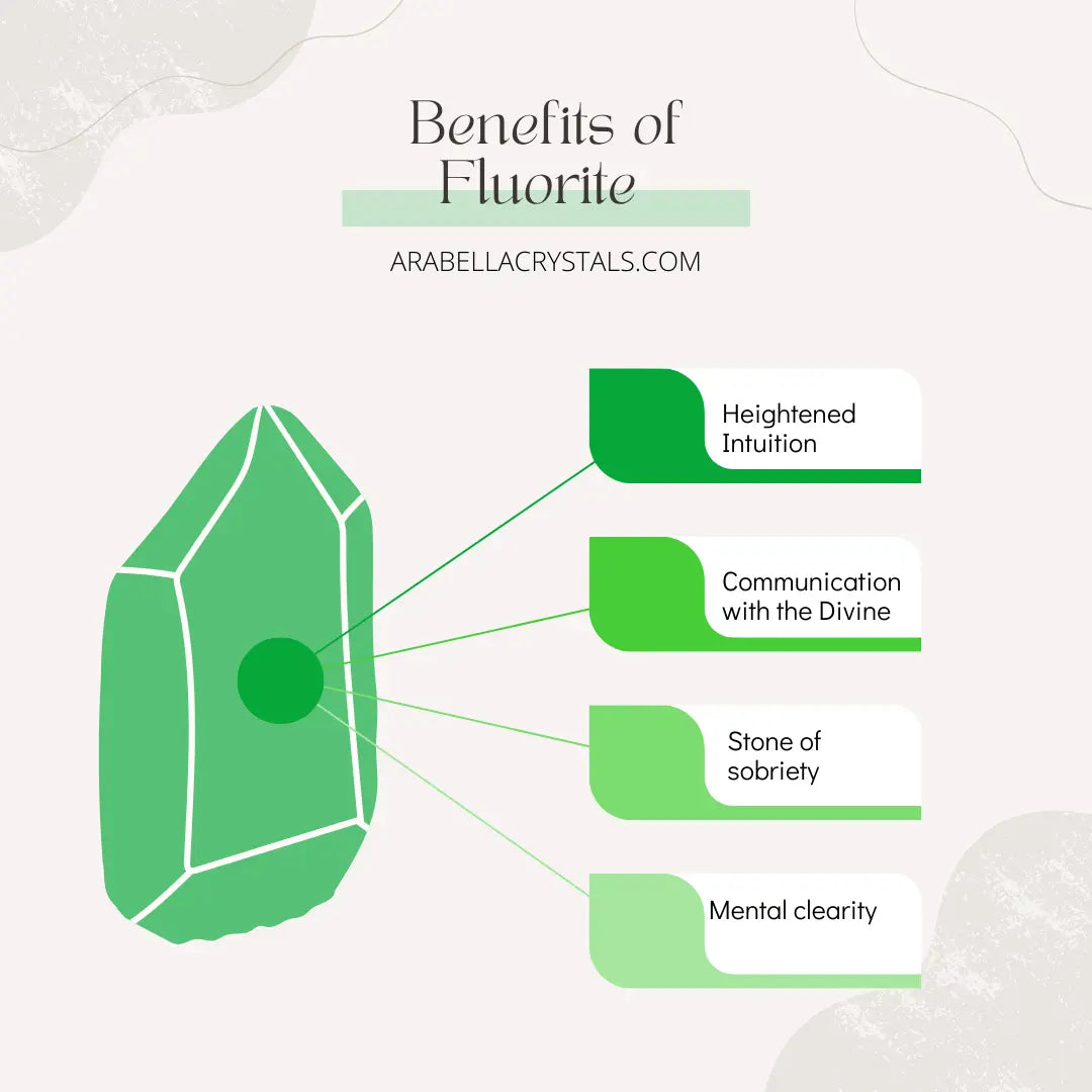 Fluorite Crystal Candle Notes of: Citrus, Orange Peel & Basil
