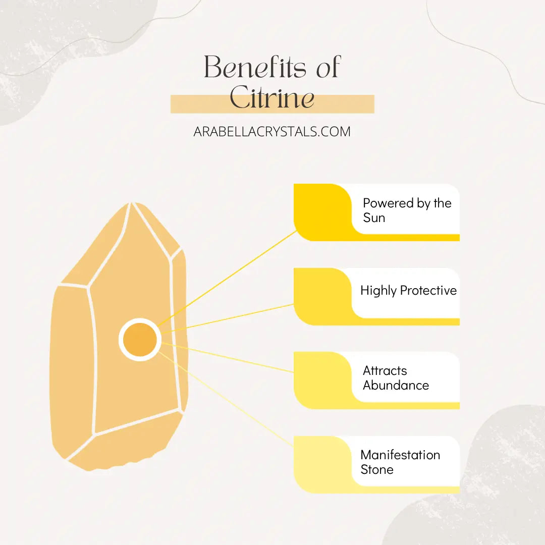 Solar Plexus Chakra Candle Notes of: Green Tea, Lemongrass & Light Musk