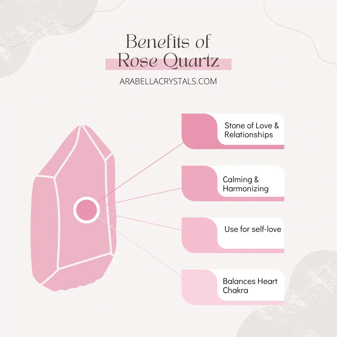 Rose Quartz Crystal Candle Tin Notes of: Rose, Green Leaves & Carnation