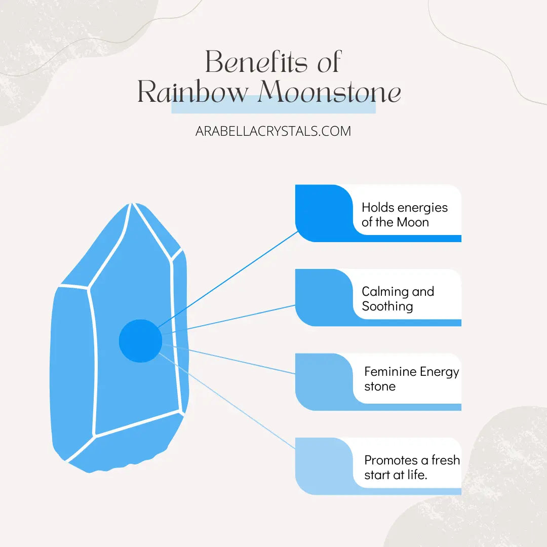 Moonstone Crystal Candle Notes of: Toasted Coconut, Sandalwood & Tonka Bean