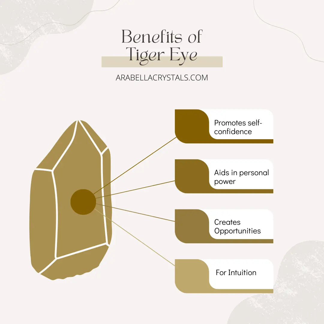 Tigers Eye Crystal Candle Tin Notes of: Camphor, Lavender & Cedar