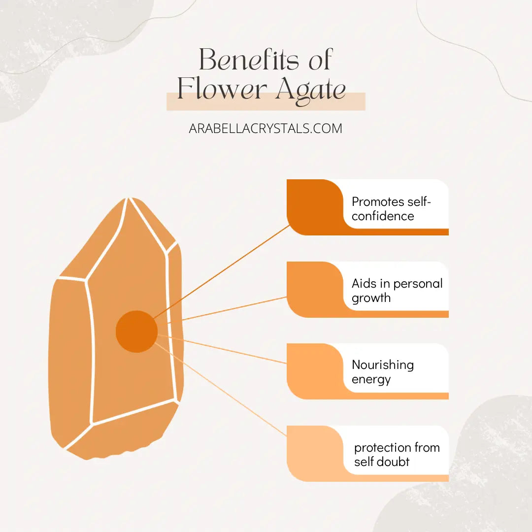 Flower Agate Crystal Candle Tin Notes of: Moonflower, Rose & Dark Musk