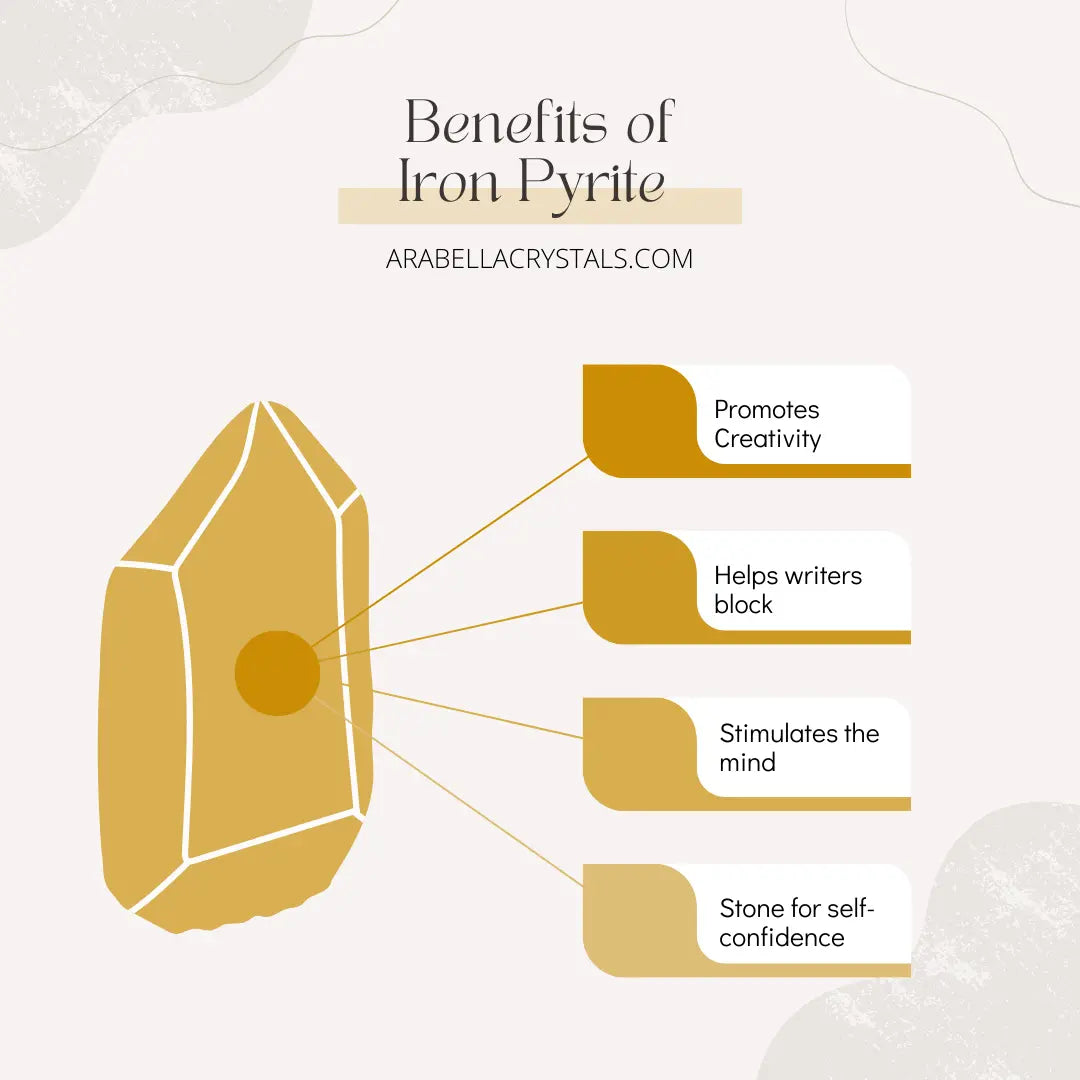 Iron Pyrite Crystal 3-wick Candle Notes of: Mandarin, Lemon & Peach
