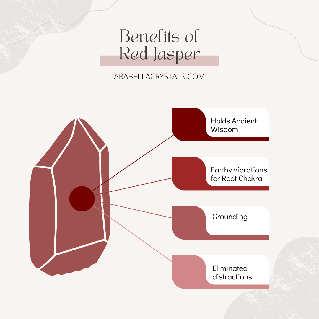 Root Chakra Candle