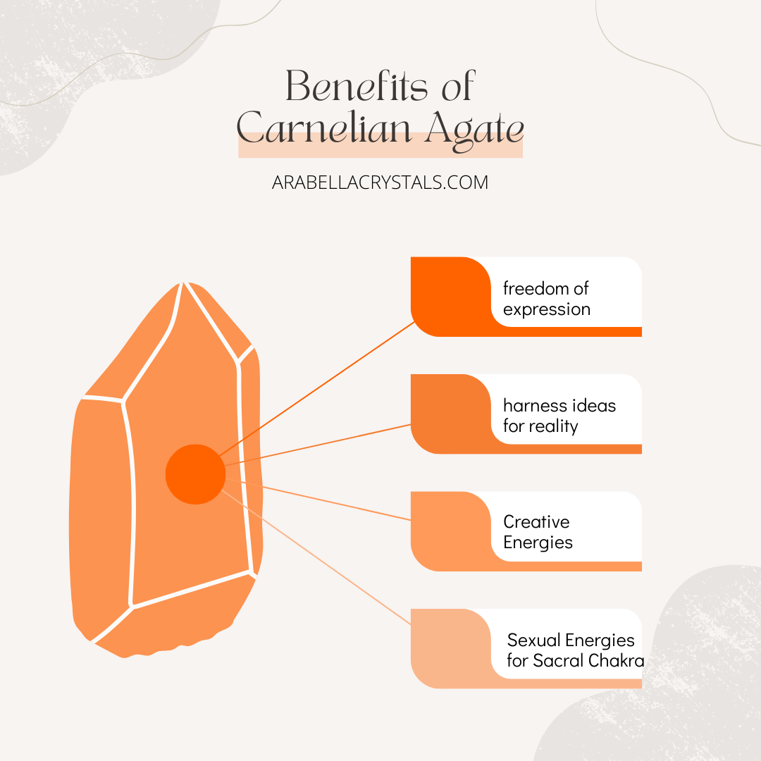Sacral Chakra Candle Tin