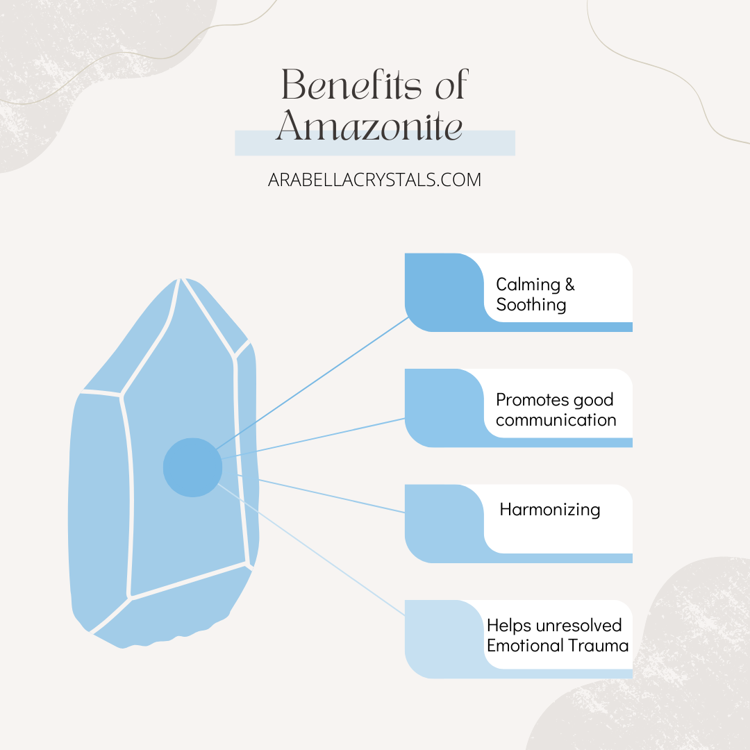 Amazonite Crystal Candle Tin