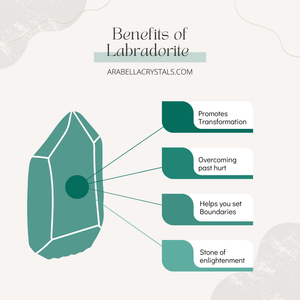 Labradorite Crystal Candle